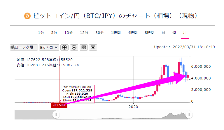 BTC20217-2022