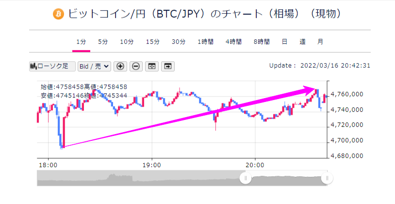 仮想通貨　デメリット