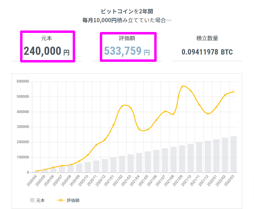 つみたて暗号資産-ビットコイン・暗号資産（仮想通貨）ならGMOコイン