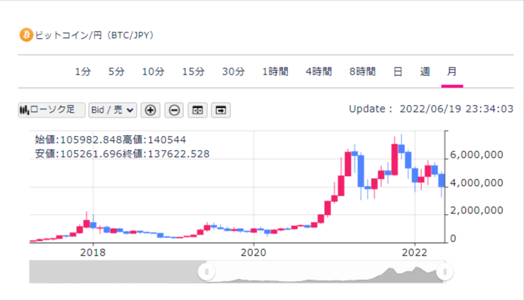 ビットコイン　暴落