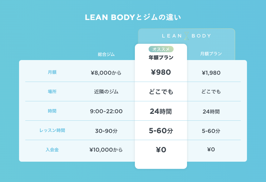 LEAN　BODY　料金